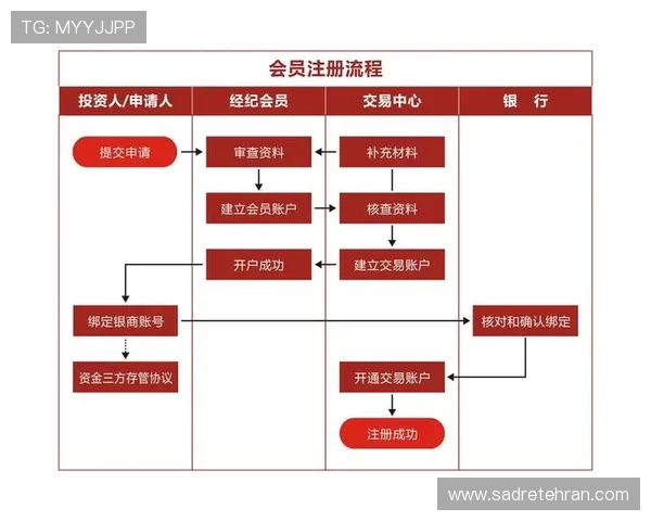 欧博注册会员开户流程最新版本,适应平台更新的注册步骤全面指南 欧博注册会员开户流程最新版本,适应平台更新的注册步骤全面指南